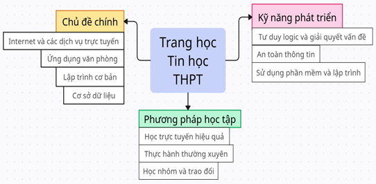 A diagram of a company

AI-generated content may be incorrect.